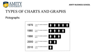 AMITY BUSINESS SCHOOL
Pictographs
TYPES OF CHARTS AND GRAPHS
 