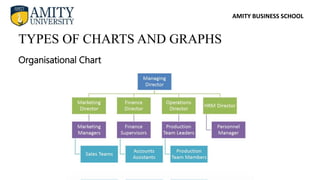 AMITY BUSINESS SCHOOL
Organisational Chart
TYPES OF CHARTS AND GRAPHS
 
