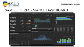 AMITY BUSINESS SCHOOL
SAMPLE PERFORMANCE DASHBOARD
 