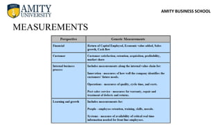 AMITY BUSINESS SCHOOL
MEASUREMENTS
 