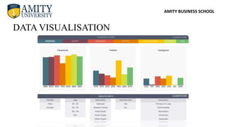 AMITY BUSINESS SCHOOL
DATA VISUALISATION
 