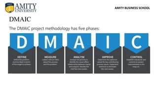 AMITY BUSINESS SCHOOL
DMAIC
The DMAIC project methodology has five phases:
 