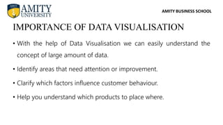 AMITY BUSINESS SCHOOL
• With the help of Data Visualisation we can easily understand the
concept of large amount of data.
• Identify areas that need attention or improvement.
• Clarify which factors influence customer behaviour.
• Help you understand which products to place where.
IMPORTANCE OF DATA VISUALISATION
 