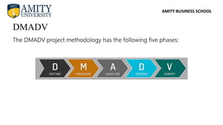 AMITY BUSINESS SCHOOL
DMADV
The DMADV project methodology has the following five phases:
 