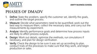 AMITY BUSINESS SCHOOL
1. Define: State the problem, specify the customer set, identify the goals,
and outline the target process.
2. Measure: Decide what parameters need to be quantified, work out the
best way to measure them, collect the necessary data, and carry out the
measurements by experiment.
3. Analyse: Identify performance goals and determine how process inputs
are likely to affect process outputs.
4. Design: Work out details, optimize the methods, run simulations if
necessary, and plan for design verification.
5. Verify: Check the design to be sure it was set up according to plan,
conduct trials of the processes to make sure that they work, and begin
production or sales.
PHASES OF DMADV
 