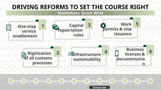 DRIVING REFORMS TO SET THE COURSE RIGHT
1
One-stop
service
enablement
3
Capital
repatriation
rules
2
Digitization
of all customs
processes
5
Work
permits & visa
issuance
4
Infrastructure
sustainability
6
Business
licenses &
documentatio
n
Tomorrow
Immediate Quick Wins
 