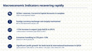 Macroeconomic Indicators recovering rapidly
+11% increase in export (July-Feb25 vs SPLY)
+24% increase in remittance (July-Feb25 vs SPLY)
$21bn+ reserves, Current & Capital Accounts in ???????
$2bn+ arrear payments repaid
Container handling in CTG port +13%
Imports at +4% In July-Dec24
Foreign currency exchange rate largely maintained
BDT vs USD depreciation only by c.2%
Significant profit growth for both local & international businesses in Q424
Square pharma +26%, Marico +27%, Walton +12%, Apex +33%. Padma Oil +76%
 