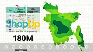 180M
1st
Bangladeshi Unicorn
Startup
Host of MNCs already operating
Today
 