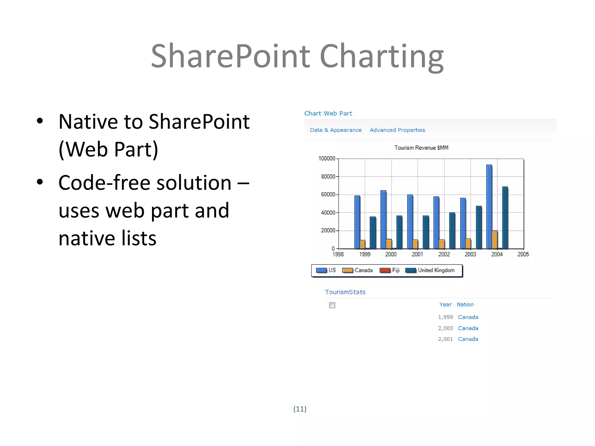 SharePoint Charting
• Native to SharePoint
  (Web Part)
• Code-free solution –
  uses web part and
  native lists




                            (11)
Twitter hashtag:
 
