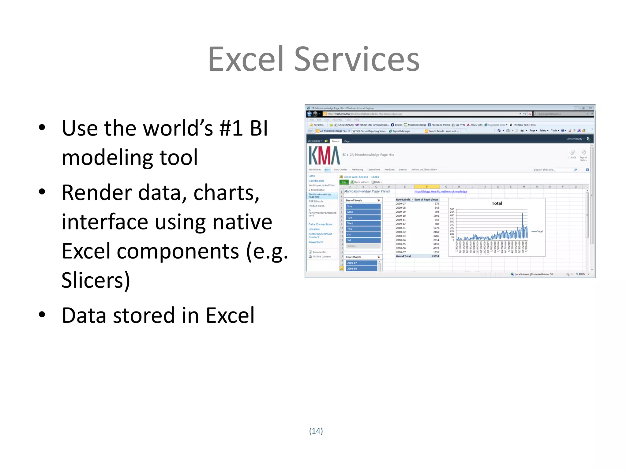 Excel Services
• Use the world’s #1 BI
  modeling tool
• Render data, charts,
  interface using native
  Excel components (e.g.
  Slicers)
• Data stored in Excel



                           (14)
Twitter hashtag:
 
