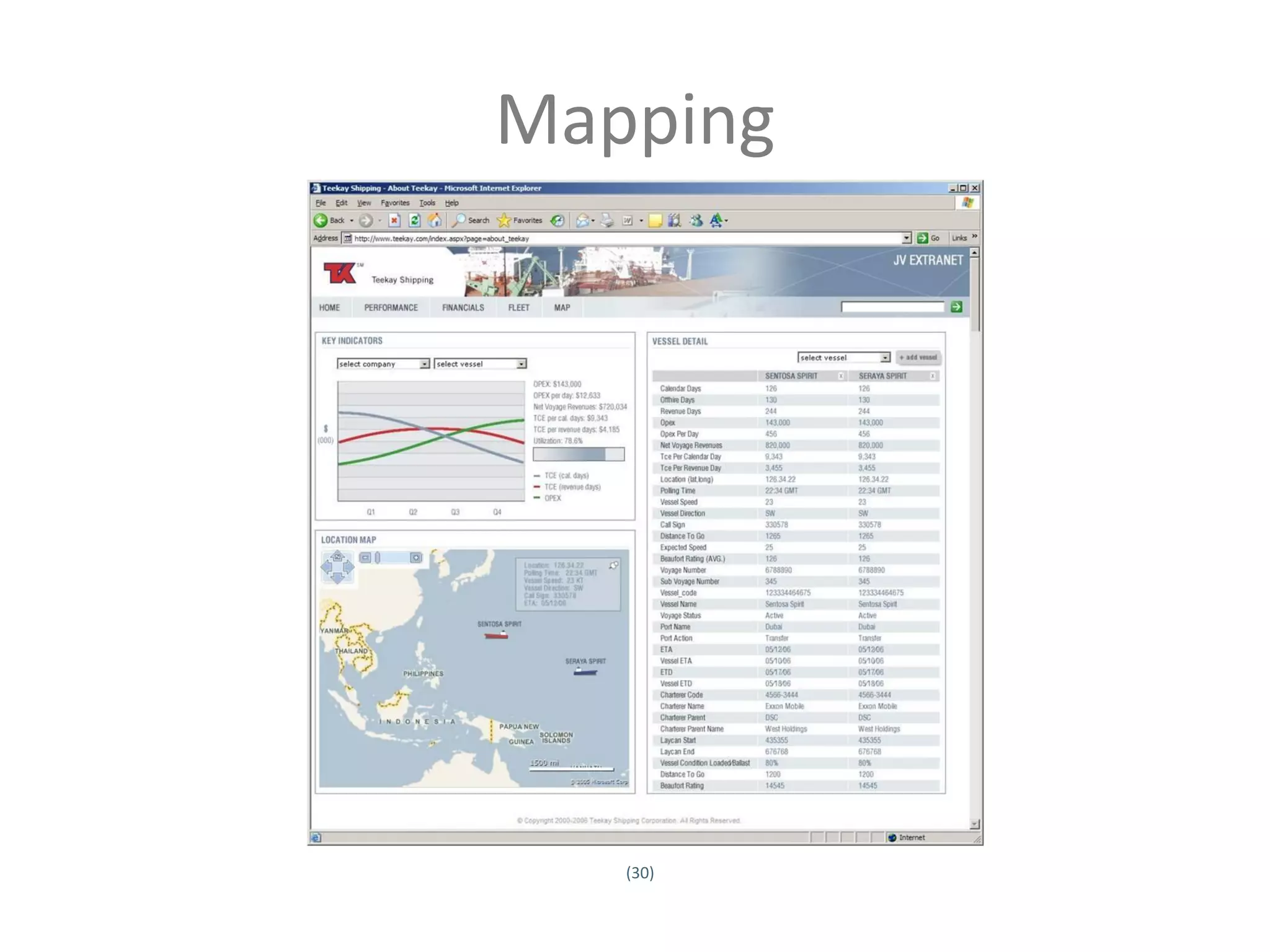 Mapping




                      (30)
Twitter hashtag:
 