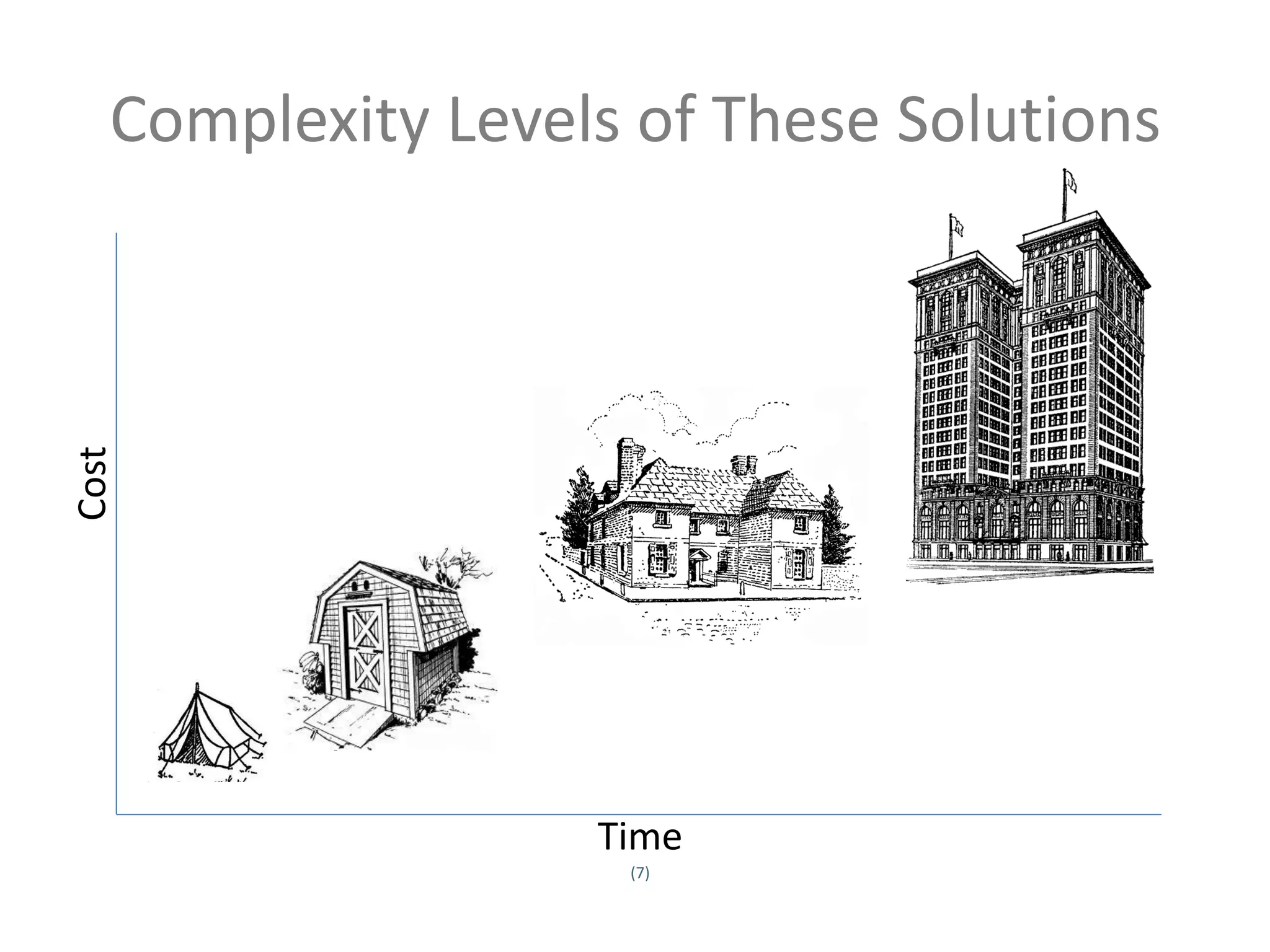 Complexity Levels of These Solutions
Cost




                     Time
                      (7)
Twitter hashtag:
 