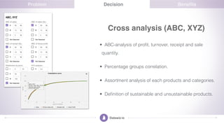 Cross analysis (ABC, XYZ)
• АВС-analysis of proﬁt, turnover, receipt and sale
quantity.
• Percentage groups correlation.
•...