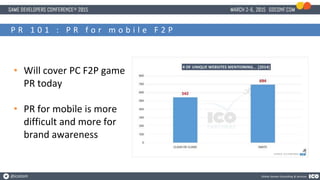 PR for F2P Games | PPTX