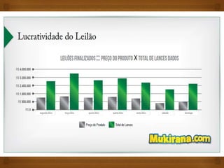 Bidcash Seu Sucesso é Nosso Lance