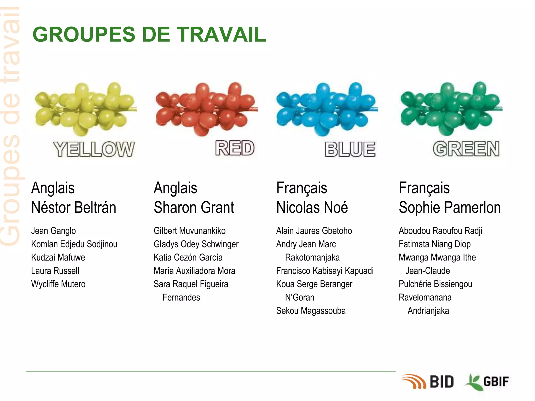 GROUPES DE TRAVAIL
Anglais
Sharon Grant
Gilbert Muvunankiko
Gladys Odey Schwinger
Katia Cezón García
María Auxiliadora Mora
Sara Raquel Figueira
Fernandes
Français
Nicolas Noé
Alain Jaures Gbetoho
Andry Jean Marc
Rakotomanjaka
Francisco Kabisayi Kapuadi
Koua Serge Beranger
N’Goran
Sekou Magassouba
Anglais
Néstor Beltrán
Jean Ganglo
Komlan Edjedu Sodjinou
Kudzai Mafuwe
Laura Russell
Wycliffe Mutero
Groupesdetravail
Français
Sophie Pamerlon
Aboudou Raoufou Radji
Fatimata Niang Diop
Mwanga Mwanga Ithe
Jean-Claude
Pulchérie Bissiengou
Ravelomanana
Andrianjaka
 