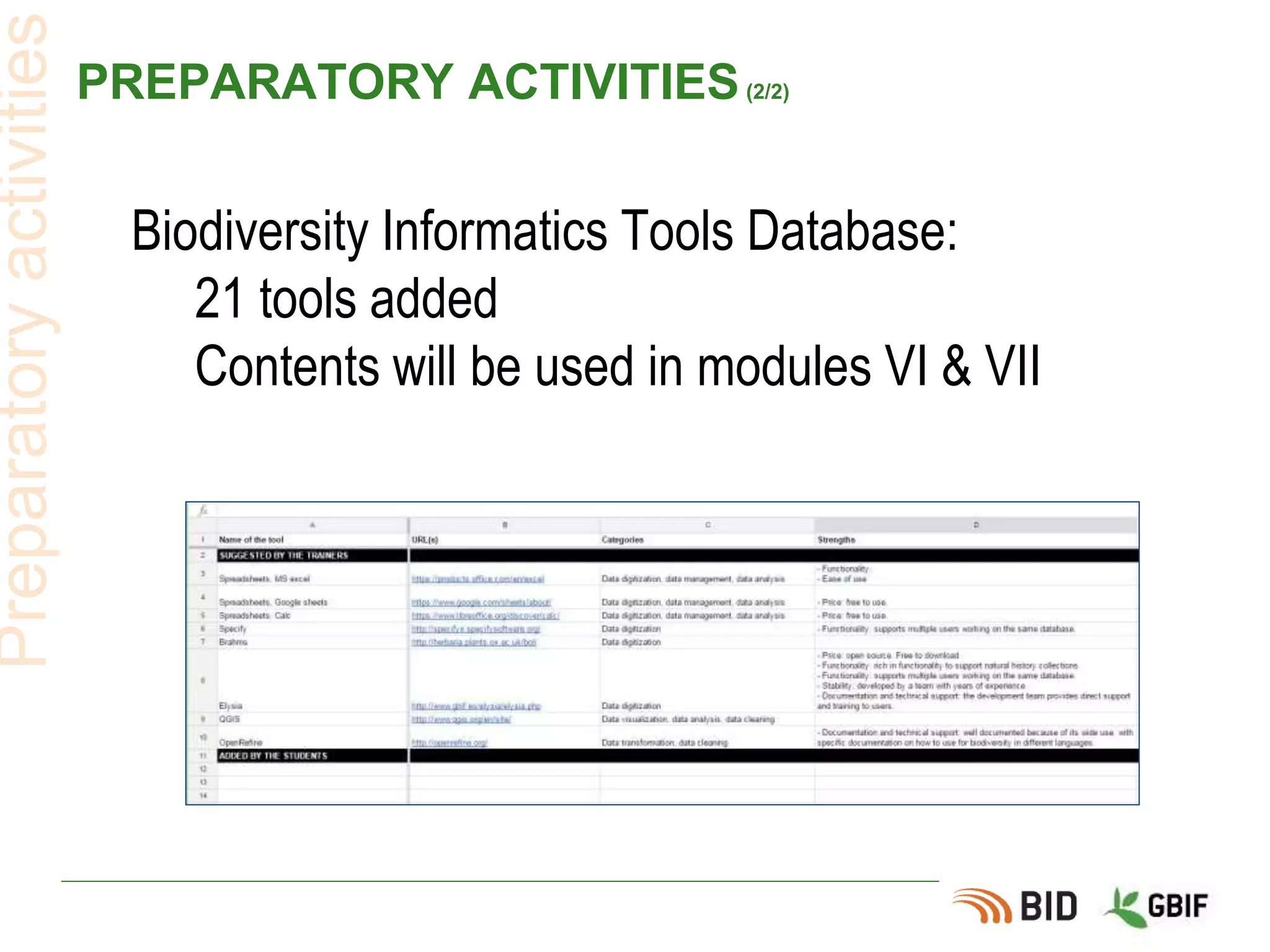 PREPARATORY ACTIVITIES(2/2)
Biodiversity Informatics Tools Database:
21 tools added
Contents will be used in modules VI & VII
Preparatoryactivities
 