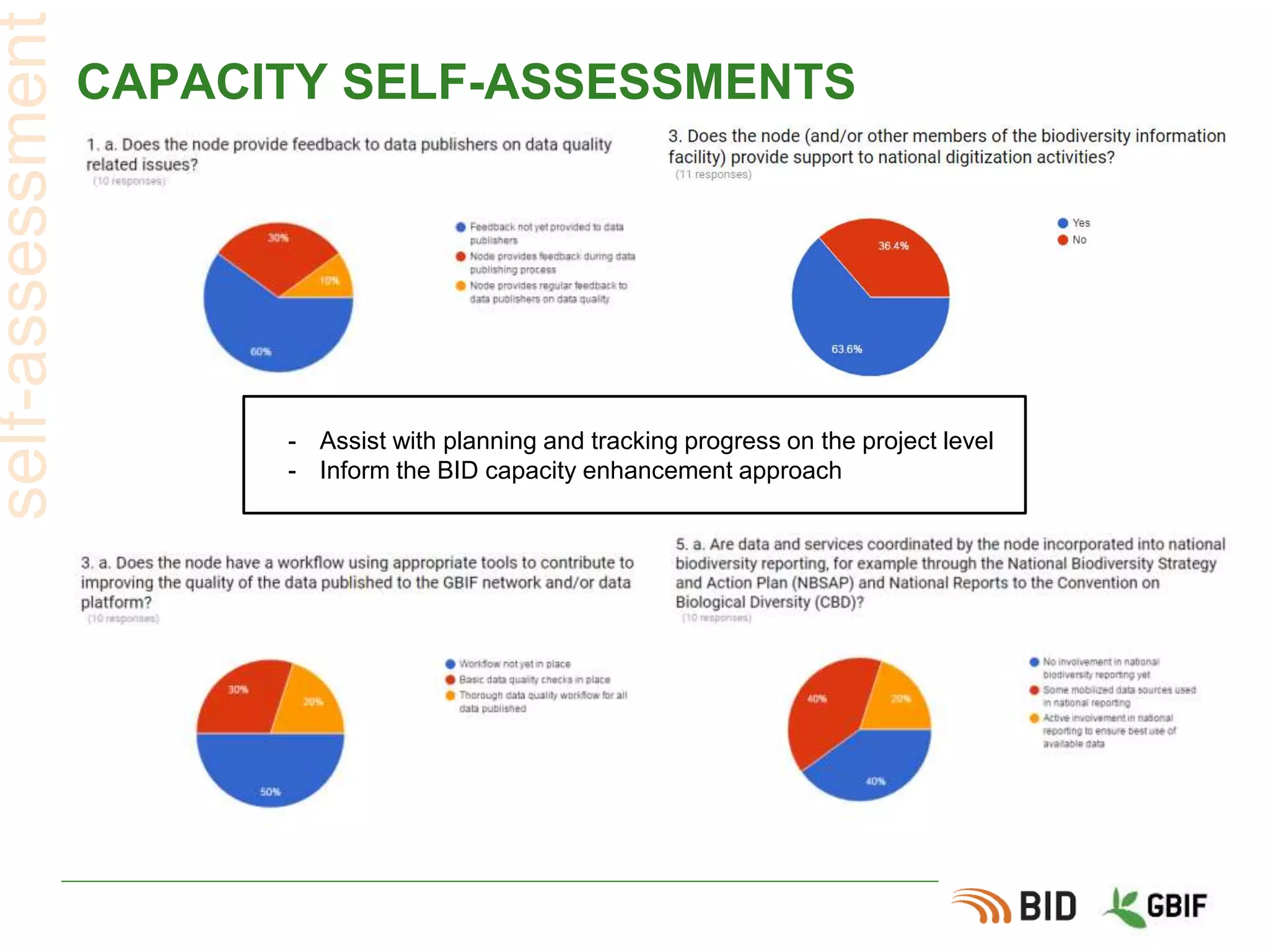 CAPACITY SELF-ASSESSMENTS
self-assessment
- Assist with planning and tracking progress on the project level
- Inform the BID capacity enhancement approach
 