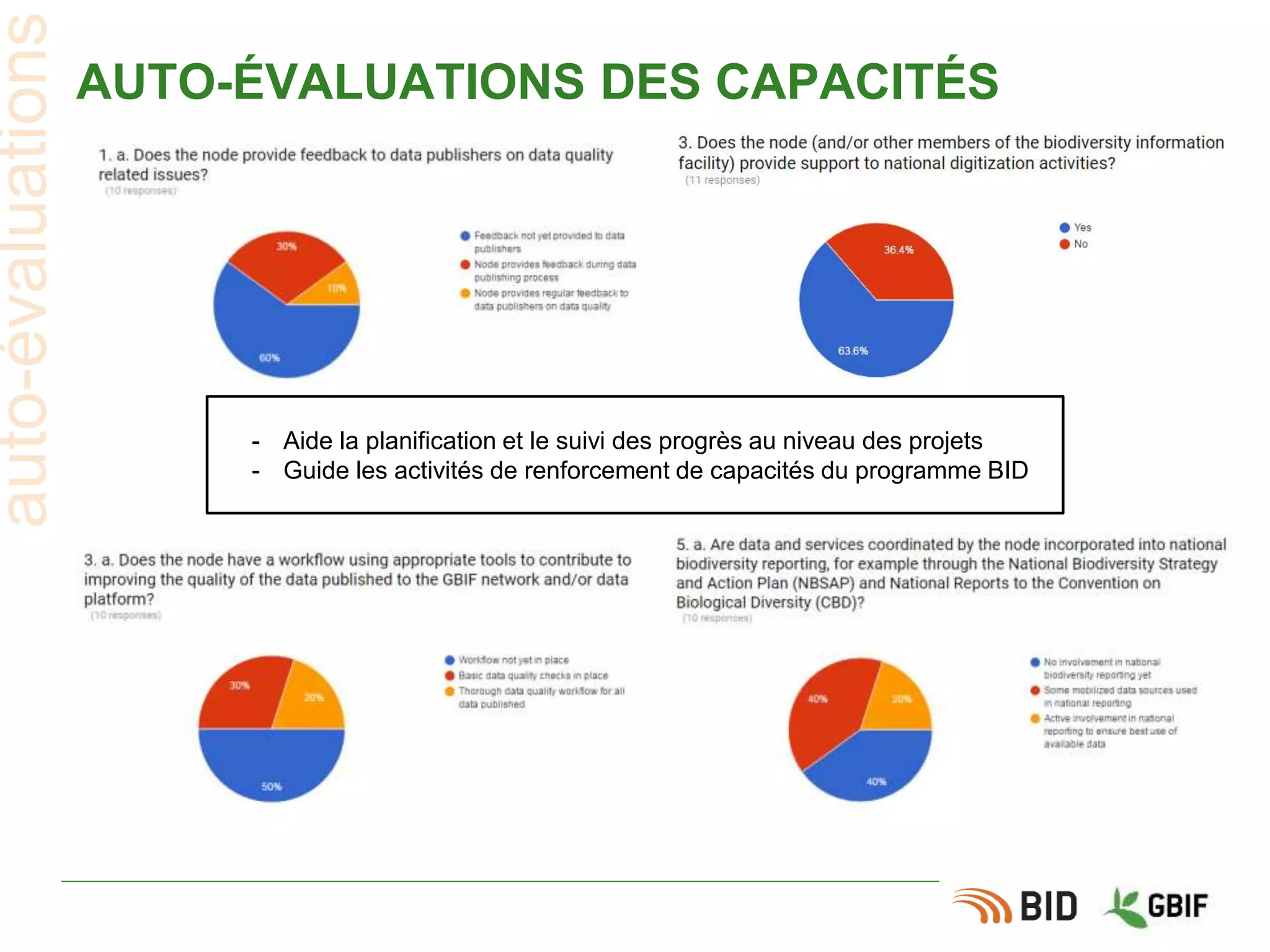 AUTO-ÉVALUATIONS DES CAPACITÉS
auto-évaluations
- Aide la planification et le suivi des progrès au niveau des projets
- Guide les activités de renforcement de capacités du programme BID
 