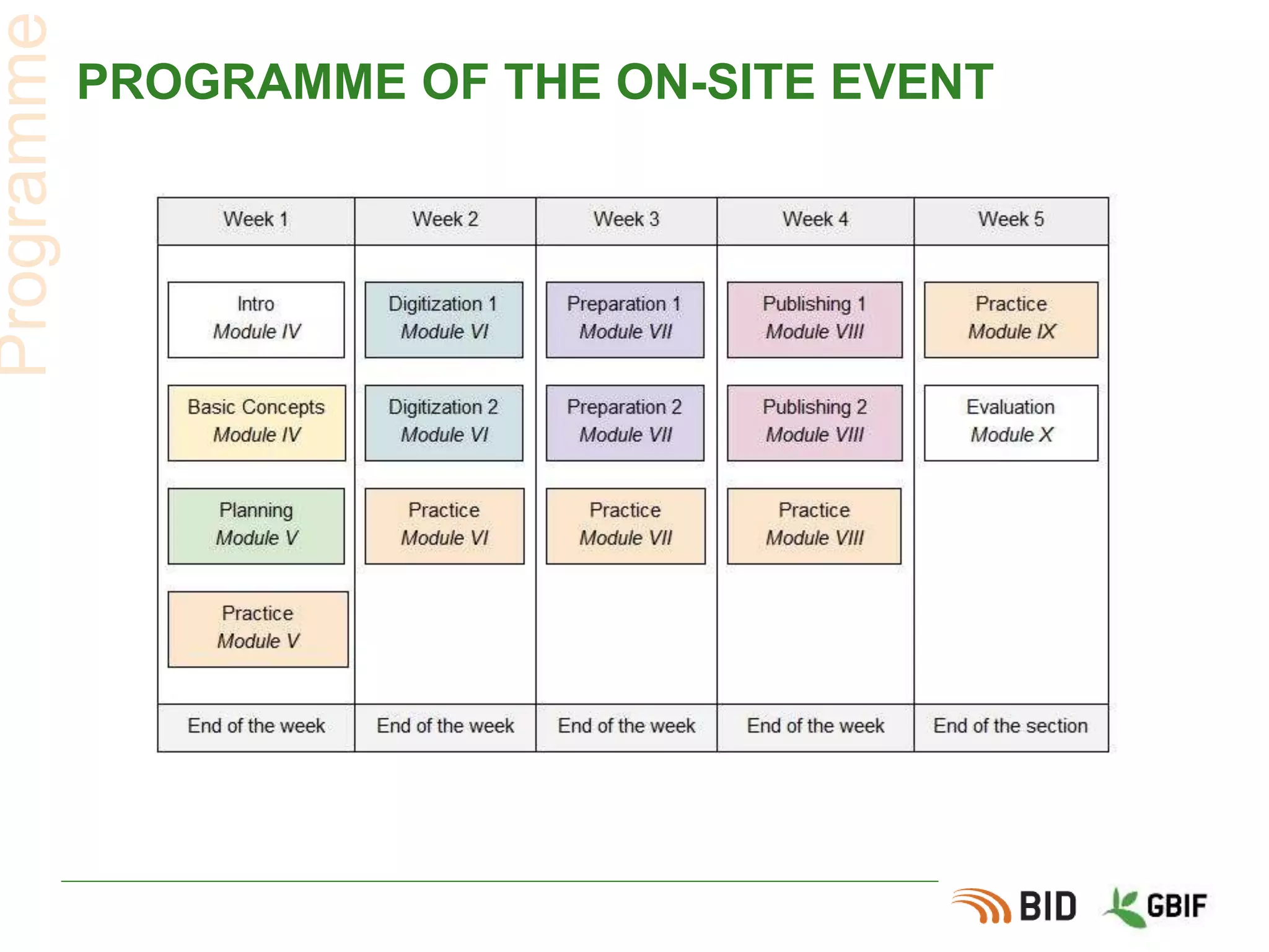 PROGRAMME OF THE ON-SITE EVENT
Programme
 
