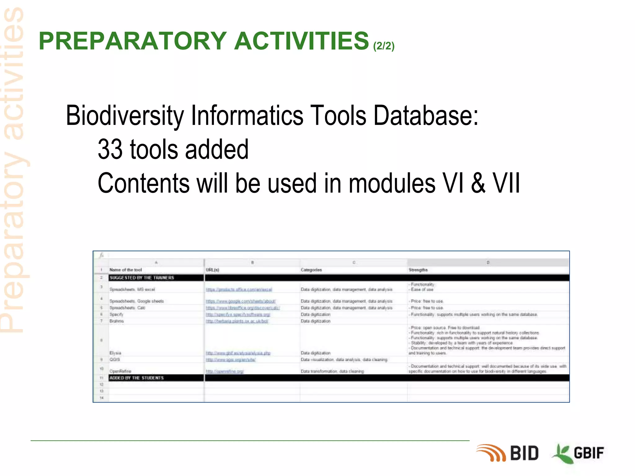 PREPARATORY ACTIVITIES(2/2)
Biodiversity Informatics Tools Database:
33 tools added
Contents will be used in modules VI & VII
Preparatoryactivities
 
