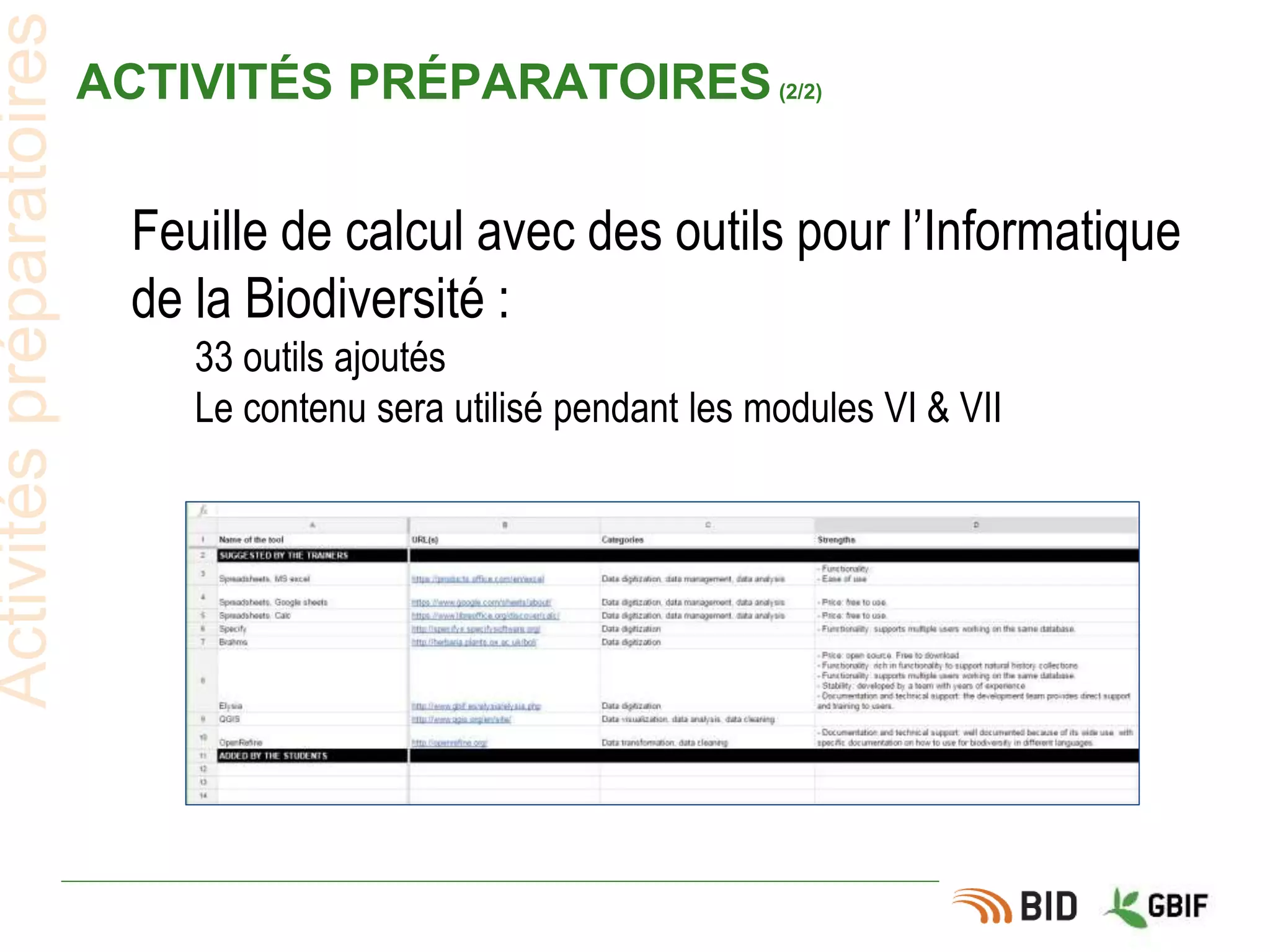 ACTIVITÉS PRÉPARATOIRES(2/2)
Feuille de calcul avec des outils pour l’Informatique
de la Biodiversité :
33 outils ajoutés
Le contenu sera utilisé pendant les modules VI & VII
Activitéspréparatoires
 