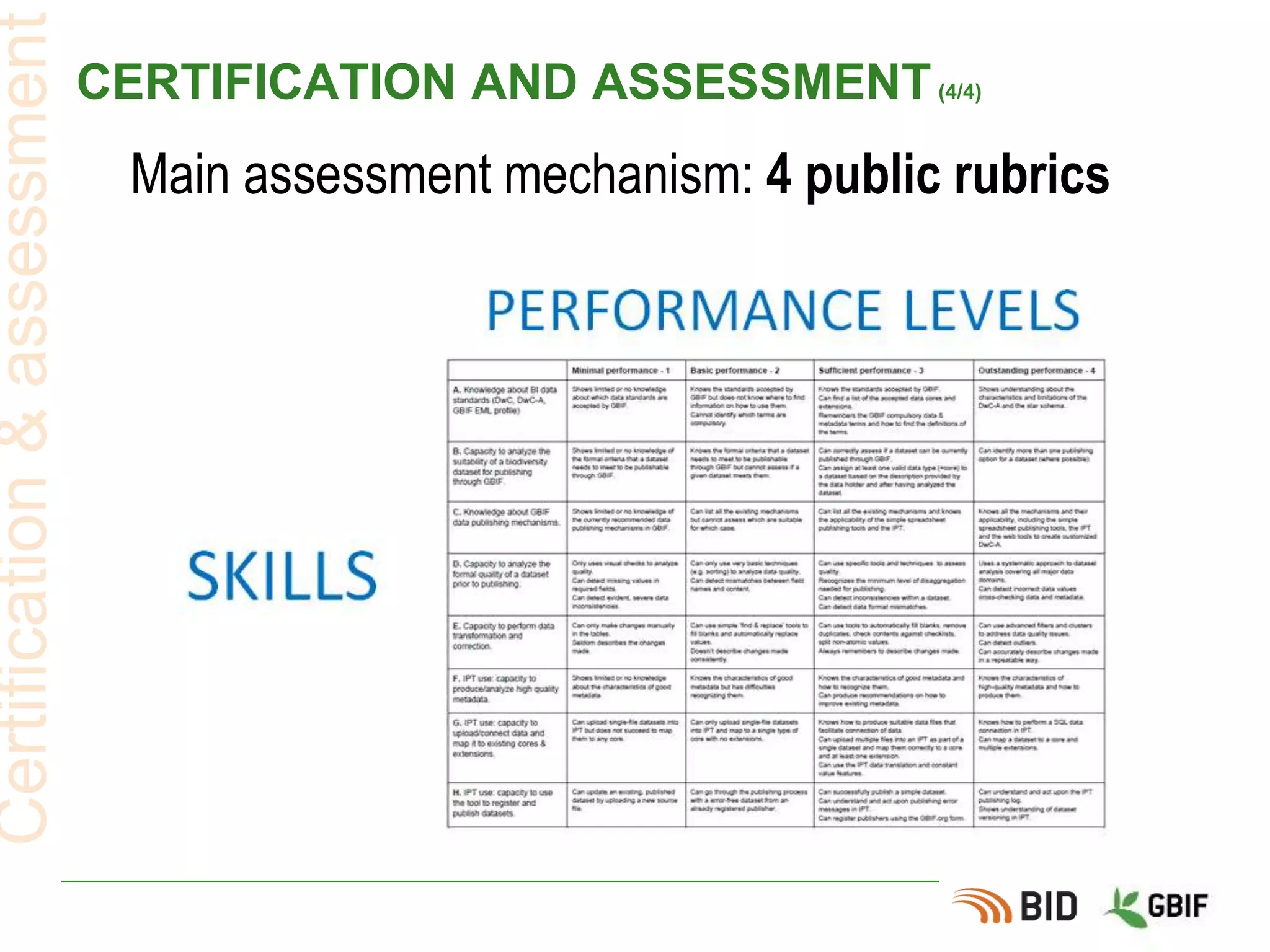 CERTIFICATION AND ASSESSMENT(4/4)
Certification&assessment
Main assessment mechanism: 4 public rubrics
 