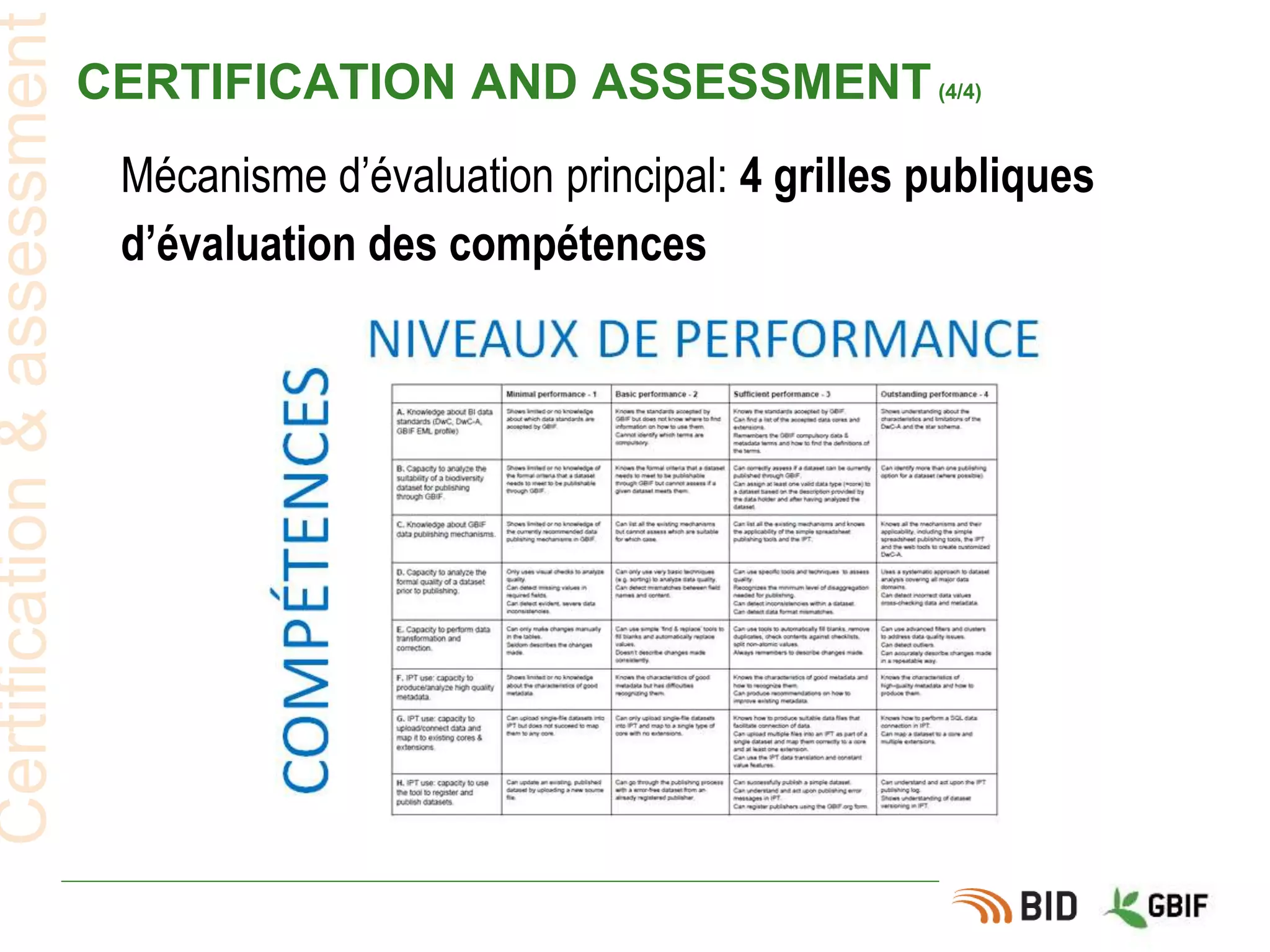 CERTIFICATION AND ASSESSMENT(4/4)
Certification&assessment
Mécanisme d’évaluation principal: 4 grilles publiques
d’évaluation des compétences
 