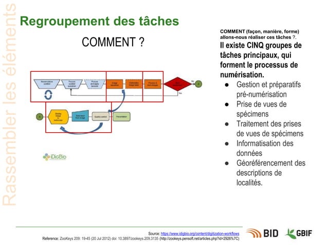 BID CE workshop 1 session 03 - Data mobilization planning | PPT