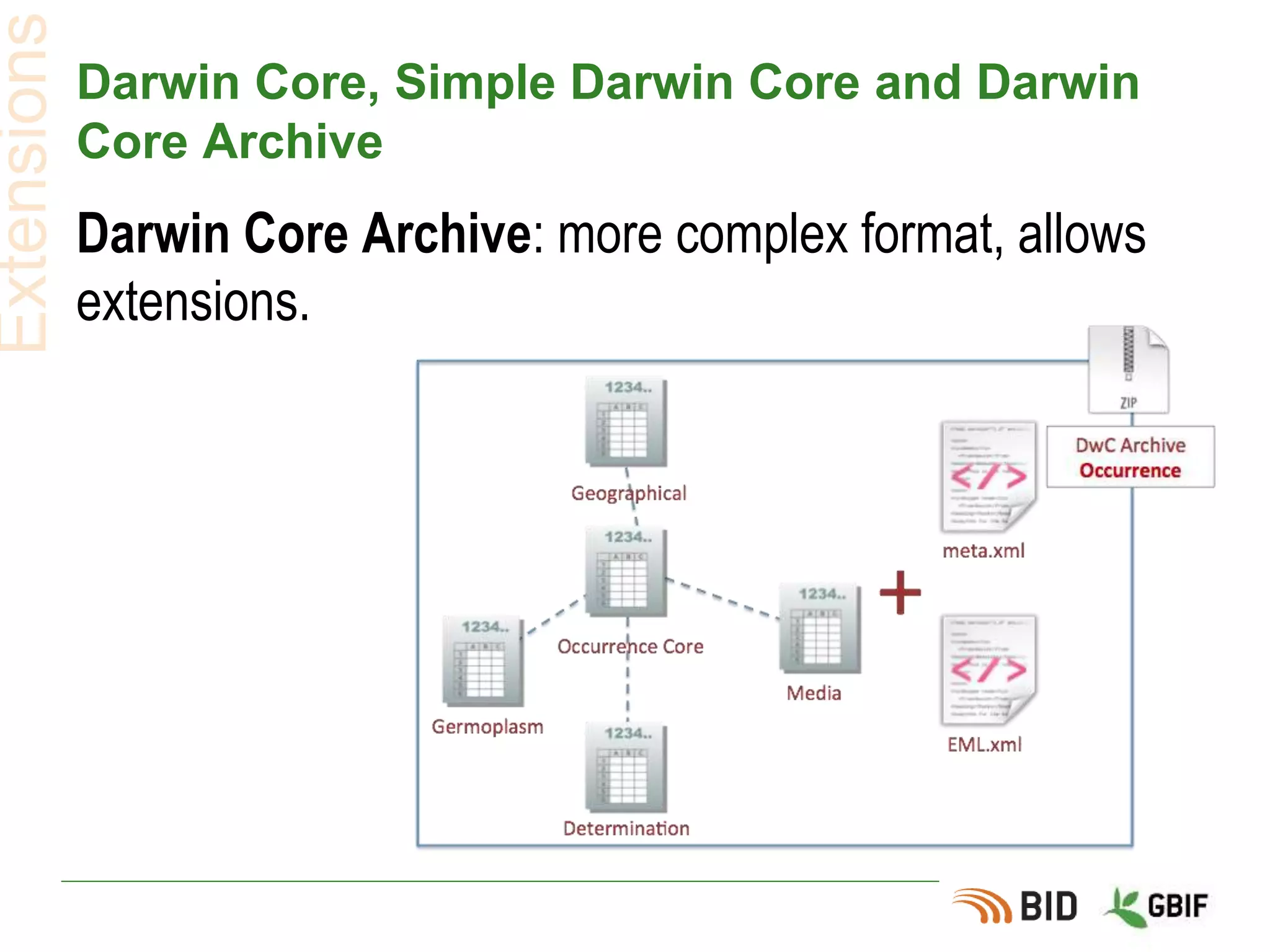 Darwin Core, Simple Darwin Core and Darwin
Core Archive
Darwin Core Archive: more complex format, allows
extensions.
Extensions
 