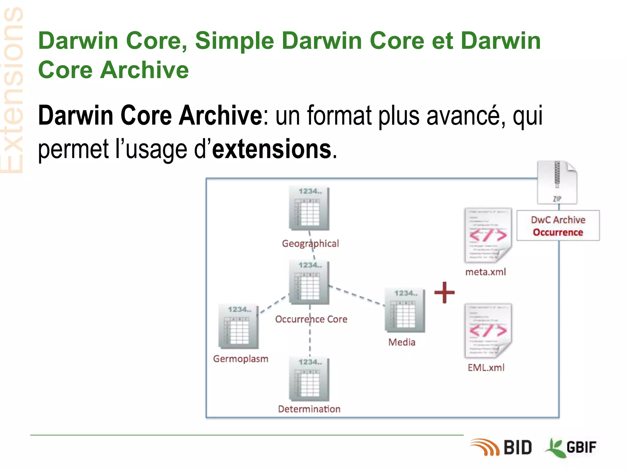Darwin Core, Simple Darwin Core et Darwin
Core Archive
Darwin Core Archive: un format plus avancé, qui
permet l’usage d’extensions.
Extensions
 