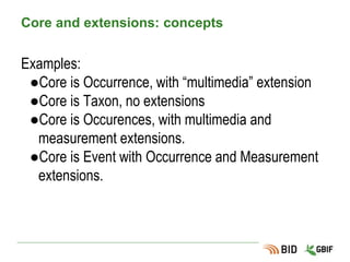 Apercu des coeurs et extensions disponibles
 