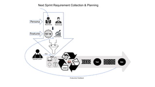 Business Impact Driven Development | PPTX