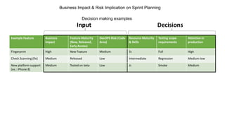 Business Impact Driven Development | PPTX