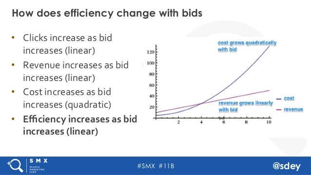 bidding models complex simple by sandeep dey