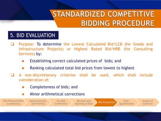 5. BID EVALUATION
Pre-Procurement
Conference
Advertisement
and Posting
Pre-Bid
Conference
Receipt and
Opening of Bids
Bid Evaluation
Post-
Qualification
Award of
Contract
 Purpose: To determine the Lowest Calculated Bid/LCB (for Goods and
Infrastructure Projects) or Highest Rated Bid/HRB (for Consulting
Services) by:
 Establishing correct calculated prices of bids; and
 Ranking calculated total bid prices from lowest to highest
 A non-discretionary criterion shall be used, which shall include
consideration of:
 Completeness of bids; and
 Minor arithmetical corrections
 