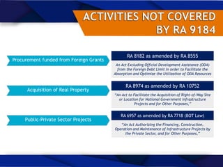 RA 8182 as amended by RA 8555
Procurement funded from Foreign Grants
An Act Excluding Official Development Assistance (ODA)
from the Foreign Debt Limit in order to Facilitate the
Absorption and Optimize the Utilization of ODA Resources
Acquisition of Real Property
RA 8974 as amended by RA 10752
“An Act to Facilitate the Acquisition of Right-of-Way Site
or Location for National Government Infrastructure
Projects and for Other Purposes,”
Public-Private Sector Projects
RA 6957 as amended by RA 7718 (BOT Law)
“An Act Authorizing the Financing, Construction,
Operation and Maintenance of Infrastructure Projects by
the Private Sector, and for Other Purposes,”
 