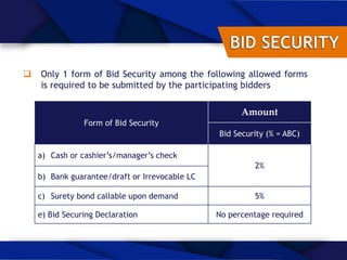  Only 1 form of Bid Security among the following allowed forms
is required to be submitted by the participating bidders
Form of Bid Security
Amount
Bid Security (% = ABC)
a) Cash or cashier’s/manager’s check
2%
b) Bank guarantee/draft or Irrevocable LC
c) Surety bond callable upon demand 5%
e) Bid Securing Declaration No percentage required
 