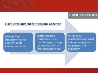 ASTM
FIBER: PERVIOUS
Fiber Development for Pervious Concrete
 