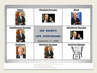 Home                    Physical Success                            Work




Intellectual Success                                                 Emotional Success
                               JOE BIDEN’S

                          LIFE STORYBOARD

                            (September 13, 2008)
     Outdoors                  Spiritual Success                      Archive/Garage




                       The Project Storyboard. Dr. Rod King, 2008.
                       rodkuhnking@sbcglobal.net
                       http://projectstoryboard.ning.com
 