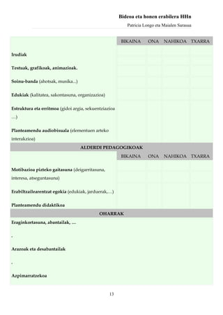 Bideoa eta honen erabilera HHn
                                                          Patricia Longo eta Maialen Sarasua


                                                       BIKAINA       ONA     NAHIKOA TXARRA

Irudiak

Testuak, grafikoak, animazioak.

Soinu-banda (ahotsak, musika...)


Edukiak (kalitatea, sakontasuna, organizazioa)


Estruktura eta erritmoa (gidoi argia, sekuentziazioa
…)


Planteamendu audiobisuala (elementuen arteko
interakzioa)
                                   ALDERDI PEDAGOGIKOAK
                                                       BIKAINA       ONA     NAHIKOA TXARRA

Motibazioa pizteko gaitasuna (deigarritasuna,
interesa, atseguntasuna)


Erabiltzailearentzat egokia (edukiak, jarduerak,…)


Planteamendu didaktikoa
                                            OHARRAK
Eraginkortasuna, abantailak, …

.

Arazoak eta desabantailak

.

Azpimarratzekoa



                                                 13
 