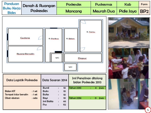 Format Panduan Buku Kerja Bidan di Desa Tahun 2014