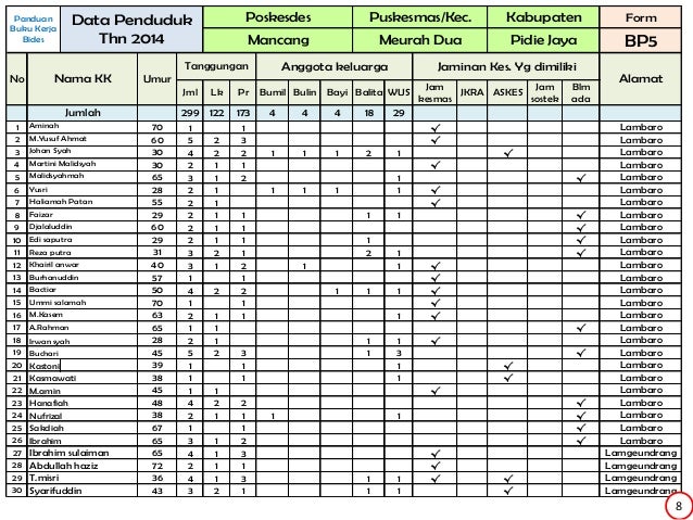 Format Panduan Buku Kerja Bidan di Desa Tahun 2014 Format Panduan Buku Kerja Bidan di Desa Tahun 2014