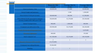 BID EVALUATION hi hi & DOCUMENTATION.pptx