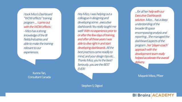 BI Dashboard Formula Methodology How To Make Your First Big Data 