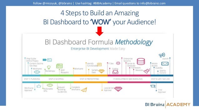 BI Dashboard Formula Methodology How To Make Your First Big Data Vis 