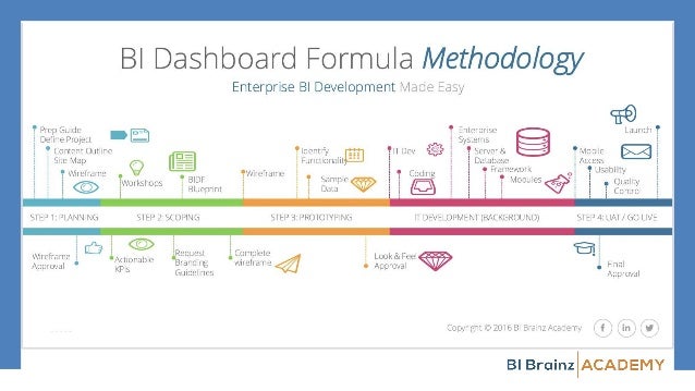 BI Dashboard Formula Methodology: How to make your first BI Dashboard Formula Methodology: How to make your first