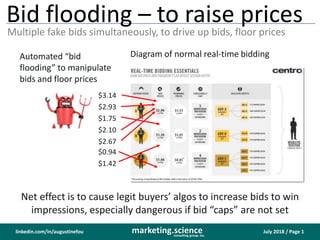July 2018 / Page 1marketing.scienceconsulting group, inc.
linkedin.com/in/augustinefou
Bid flooding – to raise prices
Multiple fake bids simultaneously, to drive up bids, floor prices
Diagram of normal real-time biddingAutomated “bid
flooding” to manipulate
bids and floor prices
$3.14
$2.93
$1.75
$2.10
$2.67
Net effect is to cause legit buyers’ algos to increase bids to win
impressions, especially dangerous if bid “caps” are not set
$0.94
$1.42
 