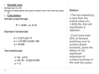    Sample size
Sample size ( n): 84
Number of respondents who want to switch over in the next two years:   Illation
  14
   Calculation                                                        The   test statistic(z)
Sample proportion(p):                                                  is less than the
                                                                       critical value of (-
             P = 14/84 i.e. 0.16                                       1.645).So, the null
                                                                       hypothesis is
Standard Variation(σ):
                                                                       rejected.
                                                                       If  not more than
          σ = {√µ(1-µ)}÷√n                                             25% of farmers
          σ = {√0.25(1-0.25)÷√84                                       switching over to
          σ = 0.045                                                    nursery grown
                                                                       business, gives the
Test statistics(z):                                                    illation of not
                                                                       significant
           z =(p - µ)÷σ                                                expansion of
           z =(0.16 – 0.25)÷0.045                                      nursery business in
           z = -2                                                      the next two years.
 