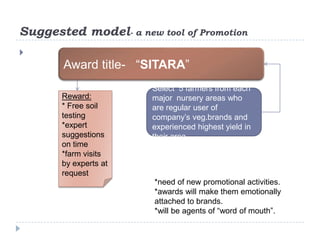 Suggested model- a new tool of Promotion

       Award title- “SITARA”
                       Select 5 farmers from each
       Reward:         major nursery areas who
       * Free soil     are regular user of
       testing         company‟s veg.brands and
       *expert         experienced highest yield in
       suggestions     their area.
       on time
       *farm visits
       by experts at
       request
                       *need of new promotional activities.
                       *awards will make them emotionally
                       attached to brands.
                       *will be agents of “word of mouth”.
 